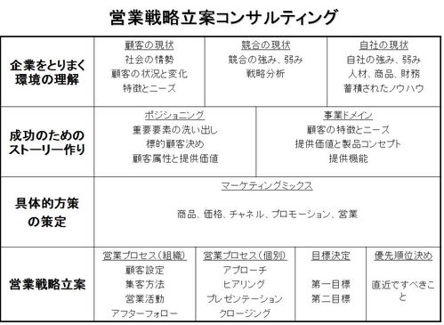 営業戦略立案コンサルティング.jpg